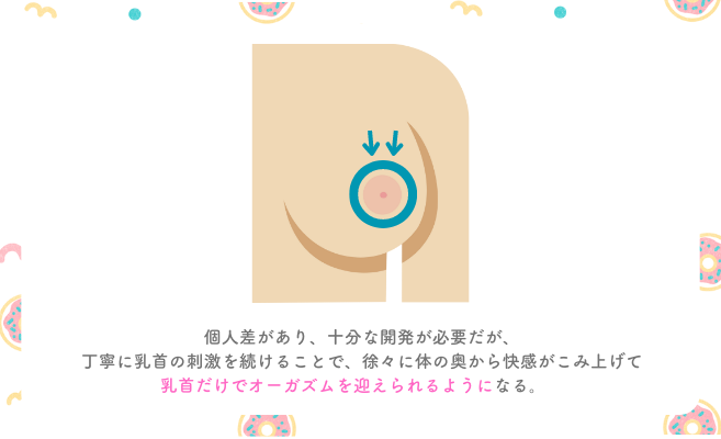 乳首だけでイクためにできる乳首開発の方法を伝授！乳首イキってこんなに気持ちいい！ | Trip-Partner[トリップパートナー]