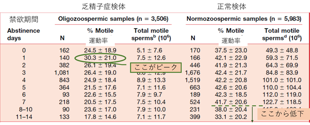 人間、誰もがオナニーする可能性がありますが、射精後の精液は時間が経つとニオイが発生します。本人は気づきにくいので注意が必要です。一緒に住む家族やパートナーが快適に過ごせるように、対策は講じておきたいものですね。  #暮らしの知恵 #くらしの知恵