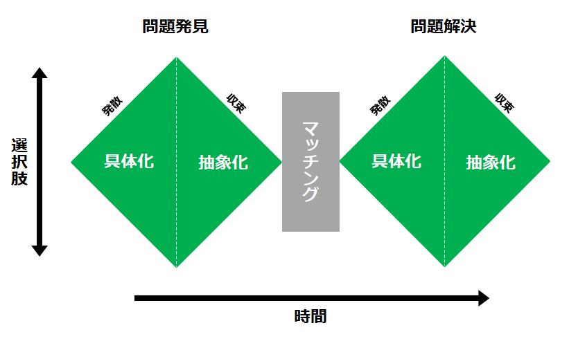 SNSのモヤモヤとの上手なつきあい方 - 株式会社あさ出版 ビジネス書、ビジネスコミック、健康、語学書等を発行