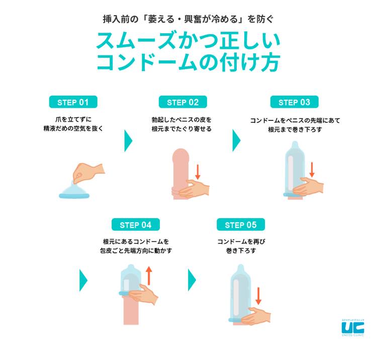 まさかアレルギーじゃないと思ってた】女の子の友達から「経験が少ないから」と言われていた“コンドームの不快感の正体”（1/2 ページ） -