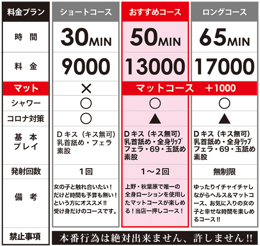 オナホールのある風俗店 吉祥寺編 【コラム】