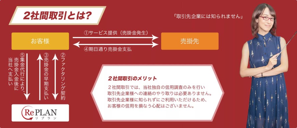 HP閉鎖】リプランのファクタリング手数料や口コミ評判を独自調査｜ファクタリング研究所【公式】