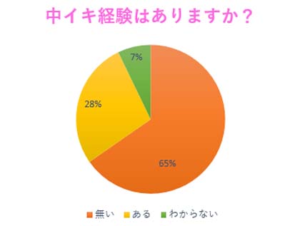 クリイキできないあなたへ！クリイキできない理由と必ずイケる方法を教えます♡｜KaikanNews