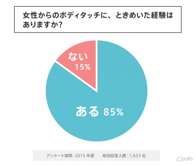 女友達に「チ○コ触って」とお願いして触ってくれた動画がリアルでエロすぎると人気に - ポッカキット