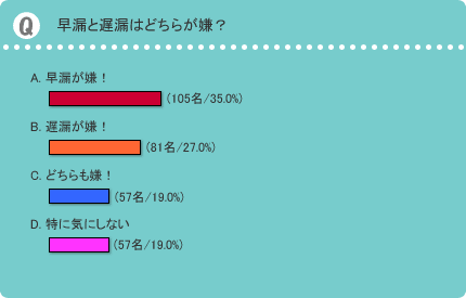 遅漏が風俗で100％満足する方法を解説！遊び方や店選びの方法など - 逢いトークブログ