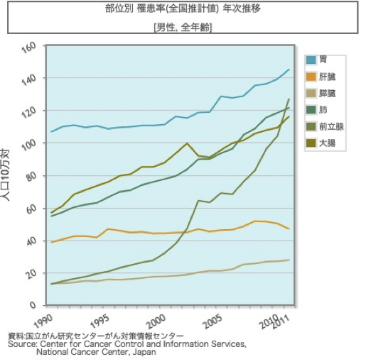 Movember/日本の男性がん啓発運動 | 前立腺がんWeb サノフィ株式会社