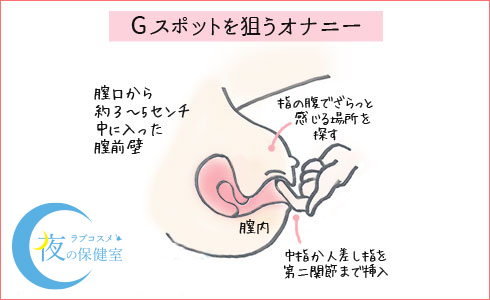 セルフプレジャー300人アンケートまとめ】始めたきっかけ、悩み相談、エピソードまでyoi読者のリアルな声全部！ | yoi（ヨイ）