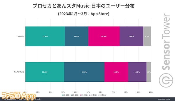 あんスタ「二周年企画MV化権利争奪 ユニットソング投票」について| あそんでいる