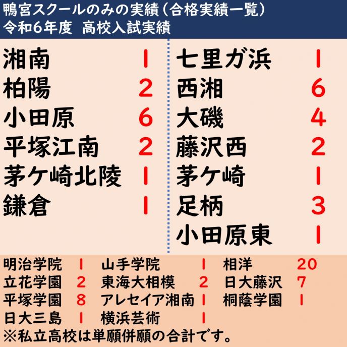 鴨宮ガーデンヒルズ(神奈川県小田原市)の賃貸物件建物情報(賃貸マンション)【ハウスコム】