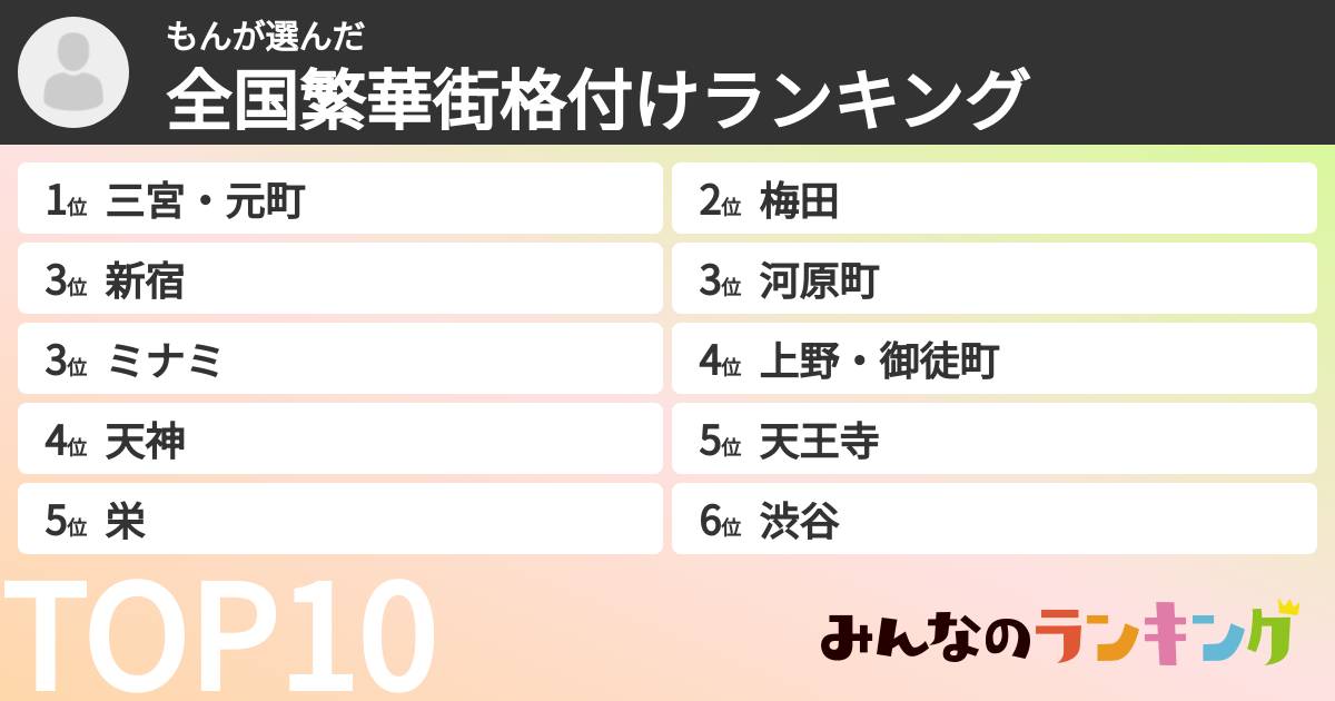 日本三大歓楽街・ススキノの朝は - 毎朝更新の携帯ブログ