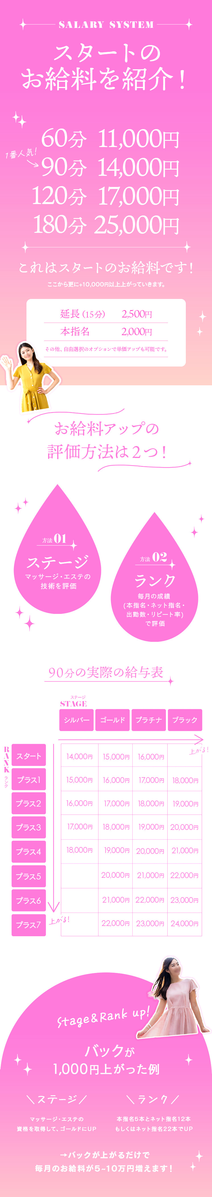 ひまり(21):千葉【本家ごほうびSPA 千葉店】メンズエステ[派遣型]の情報「そけい部長のメンエスナビ」