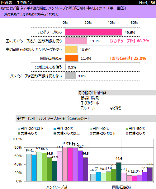 皮膚科医が伝授！あらためて知りたい正しい体の洗い方 - クラシノ | SBI新生銀行の資産運用メディア