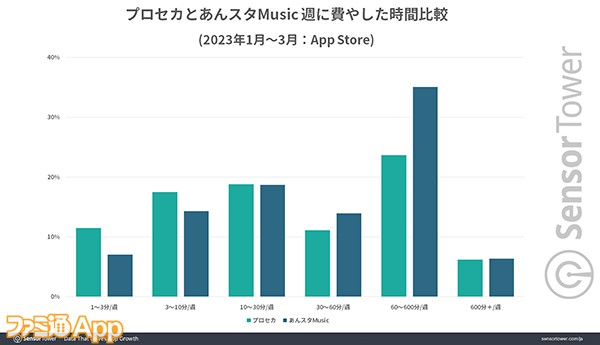 Happy Elements：『あんスタ！！』年末カウントダウンライブのTwitter施策でトレンド1位を獲得 | ユニークビジョン