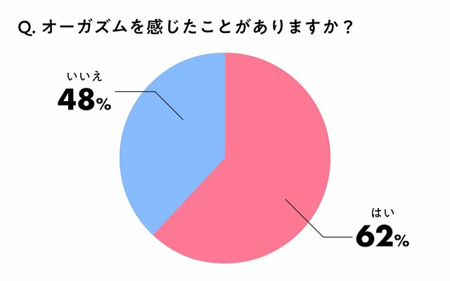 女性の「潮吹き」と「女性の射精」の明確の違いについて - 美容外科｜船橋中央クリニック&青山セレスクリニック