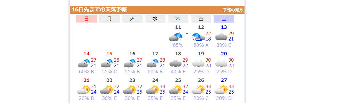 平塚市総合公園の1時間天気 週末の天気・紫外線情報【お出かけスポット天気】 -