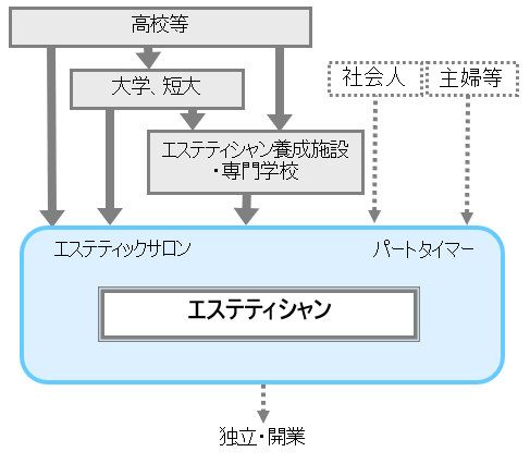 エステティシャンのインセンティブは有効？メリットや注意点を解説 | エステサロンの開業支援・サポートなら株式会社NBS