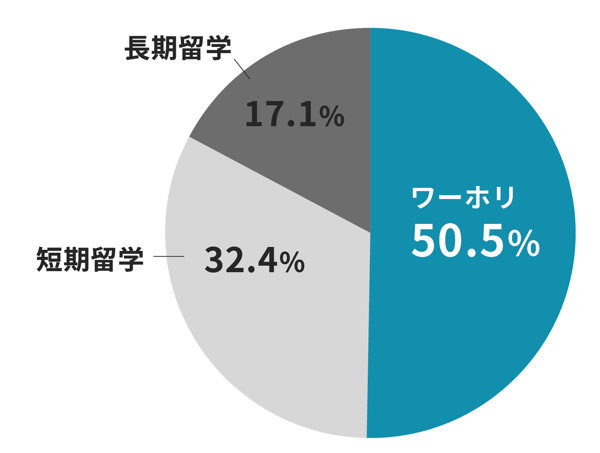 【給与事情】カナダへ出稼ぎめっちゃおすすめ | ワーホリ稼げます