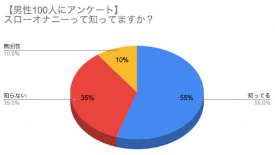 スローオナニーのやり方！焦らす時間テク - 夜の保健室