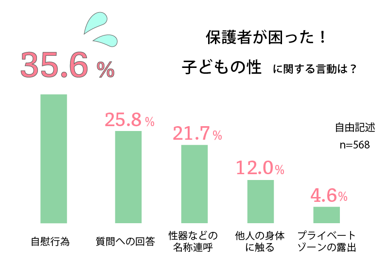 オナニーは、いつどこでやるのがいいの？ | セイシル