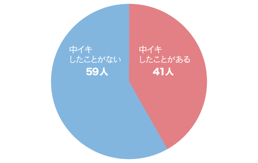 中イキとは？ 中イキできない理由と中イキするための方法【医師が解説】｜「マイナビウーマン」