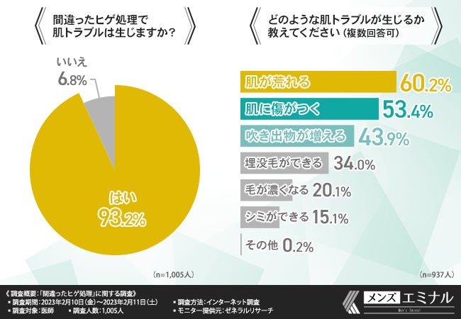 青髭VS毛抜き。抜いても勝てないヒゲの自己処理リスク | 医療脱毛のジュエルクリニック恵比寿【公式】