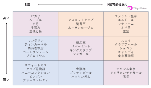 NN/NS情報】東京・吉原のソープランド”女帝”の潜入体験談！口コミと総額・おすすめ嬢を紹介！ | enjoy-night[エンジョイナイト]