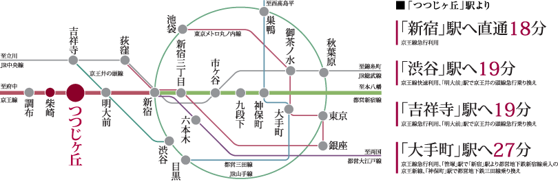 深大寺（京王バス・小田急バス） – 多西送信所