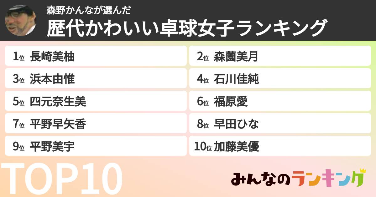 森野かんなさんの「歴代かわいい卓球女子ランキング」 | みんなのランキング