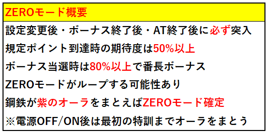 スマスロ新台『番長4』】シリーズ集大成で「覇権」を確信!?「大絶賛」コメント多数の試打解説を見逃すな!! - パチマックス