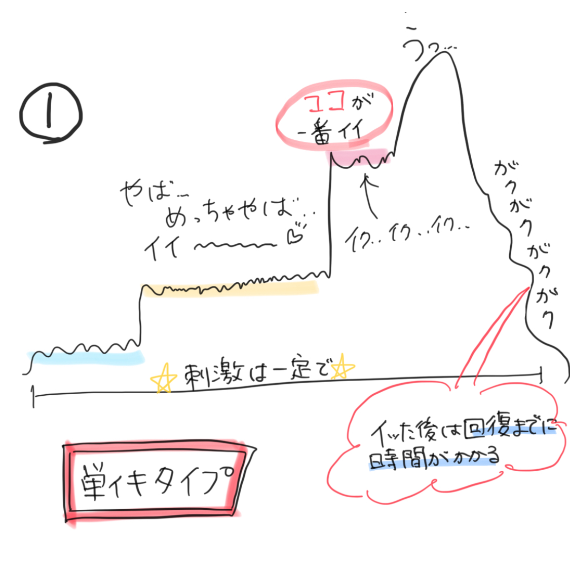 セックスでイクとはどんな感覚？女性がイク寸前にはどうなる？ | Ray(レイ)