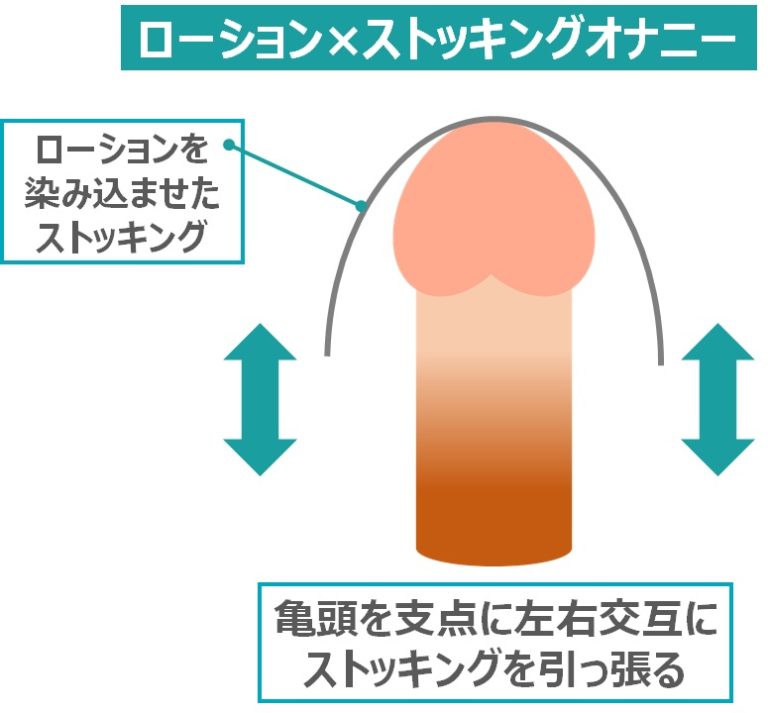 食材＆アイテム | 男のオナニー大図鑑