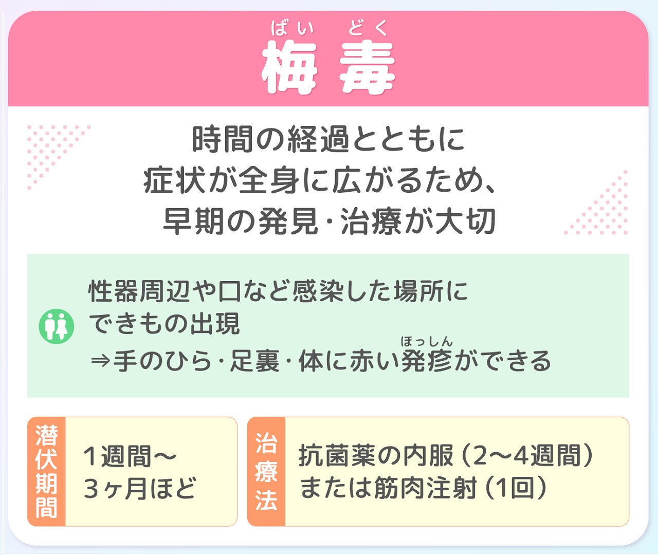 手コキ風俗で性病にかかることってあるの？多少のリスクはあるがメリットも多い