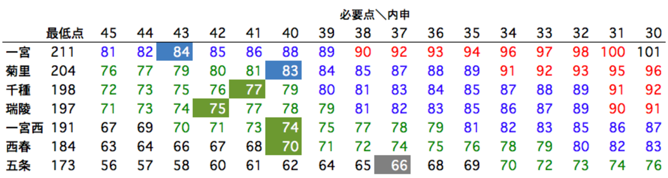 愛知県立千種高校国際教養科の、帰国子女枠入試の合格基準についてお伝えします。 | 帰国子女枠入試を合格させるための自己ＰＲ添削と面接練習対策