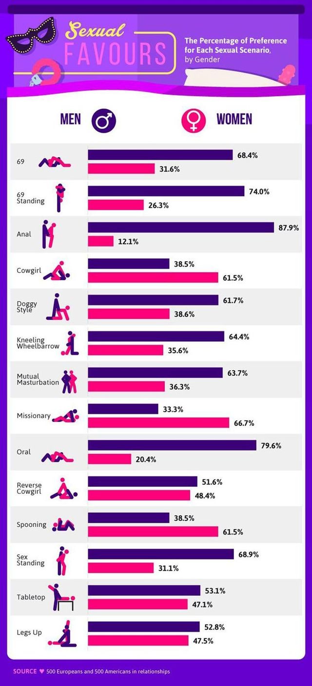 男性が好きな体位1位は？動き方のコツも！ - 夜の保健室