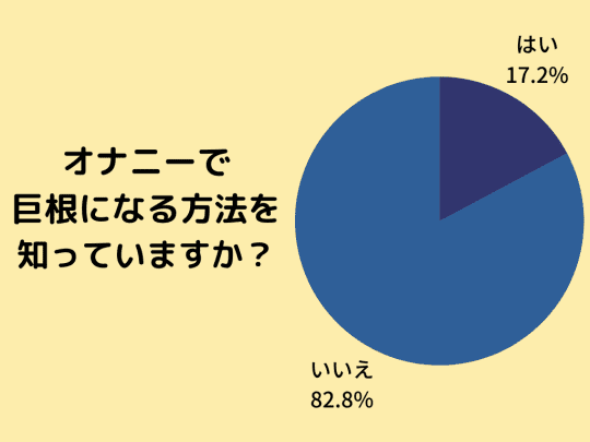 巨根オラ見せ～俺の男根に見惚れて勃起しな！～ | 薙の変態万歳