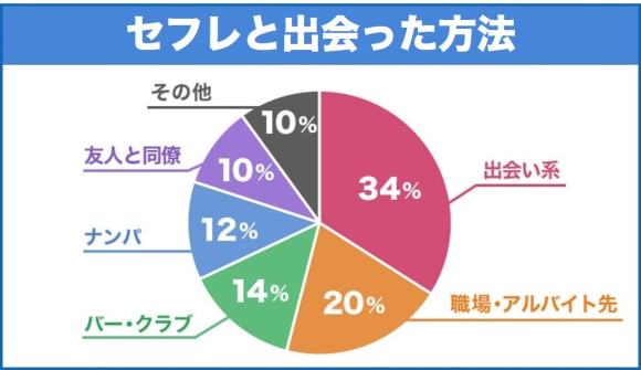 神奈川でセフレとの出会いが探せる激熱スポットを紹介