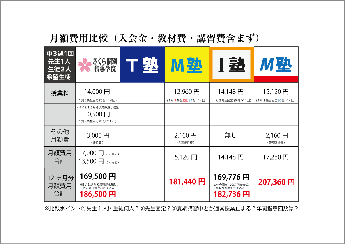 個別指導アップ学習会 春木教室の口コミやアクセス