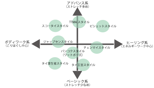 錦糸町のタイ古式マッサージ ワーリンナー