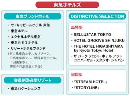 全室プライベートプールを完備！オールスイートヴィラ で贅沢な時間と食を「オリエンタルヒルズ沖縄」（恩納村）（OKITIVE）｜ｄメニューニュース（NTTドコモ）