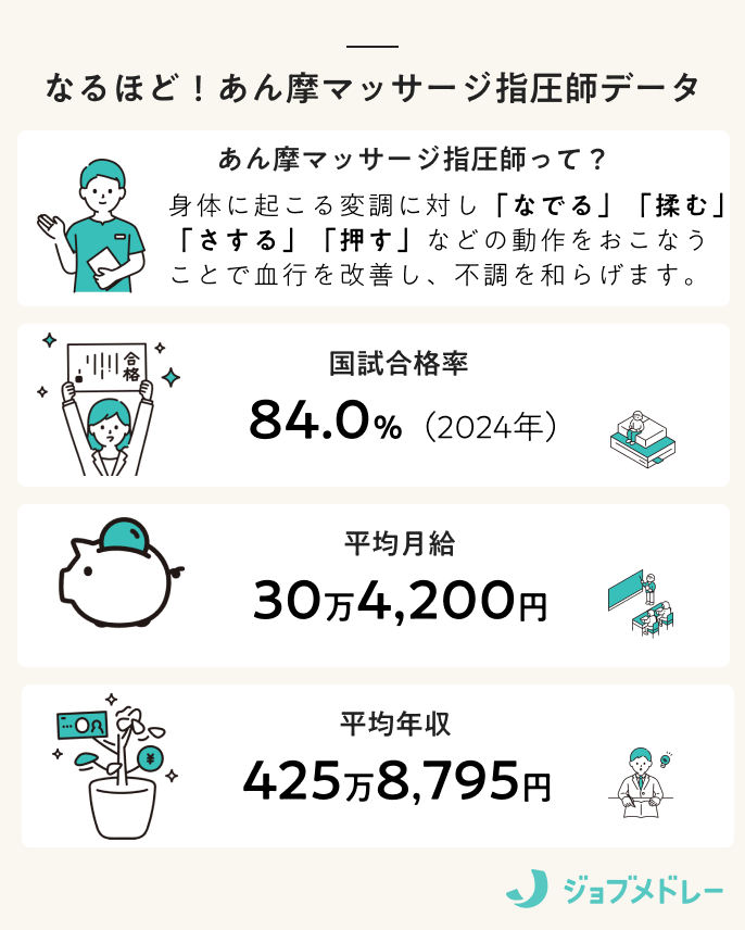 あん摩マッサージ指圧師とは？施術の違いや仕事内容について解説