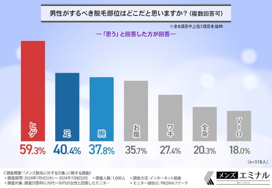 美容脱毛の効果を感じられる回数を部位別・状態別に紹介！ | お役立ち情報 | 東京・恵比寿のメンズ脱毛サロン【アロンソ】