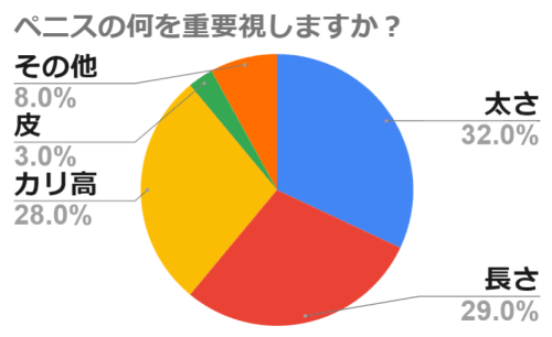 理想のチンコ？日本人の平均サイズは何cm？女性が喜ぶ大きさや世界比較も