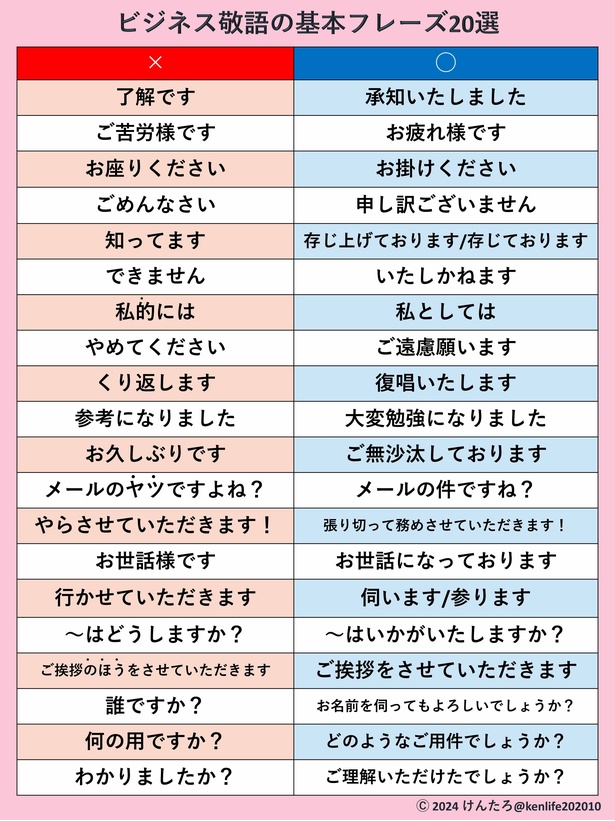 ぶっちゃけ」をビジネスシーンで使う敬語に置き換えると何になる？ - まぐまぐニュース！