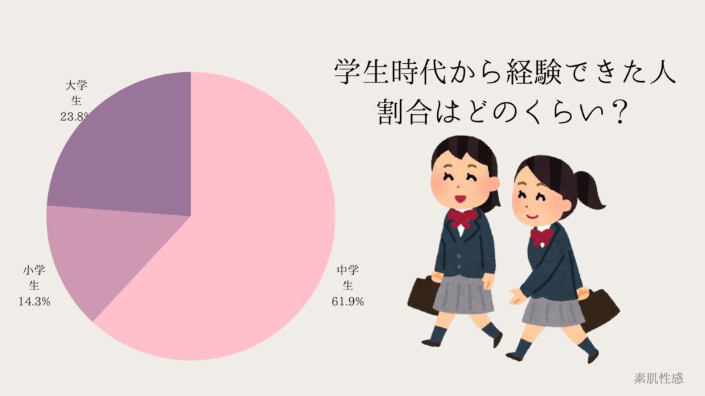 中イキと私の5日間 ～Suiさんの場合～ 未体験ユーザーの手書き日記を公開！ ｜