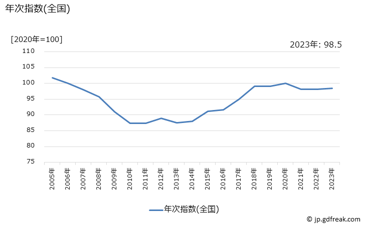 購入 高級ソープ嬢全国NAVI（中洲）