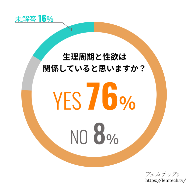 生理前に性欲が高まるってホント？生理後は？ムラムラする性欲と