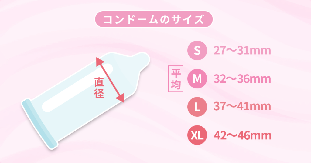 コンドーム一覧（160種類） | コンドーム大百科