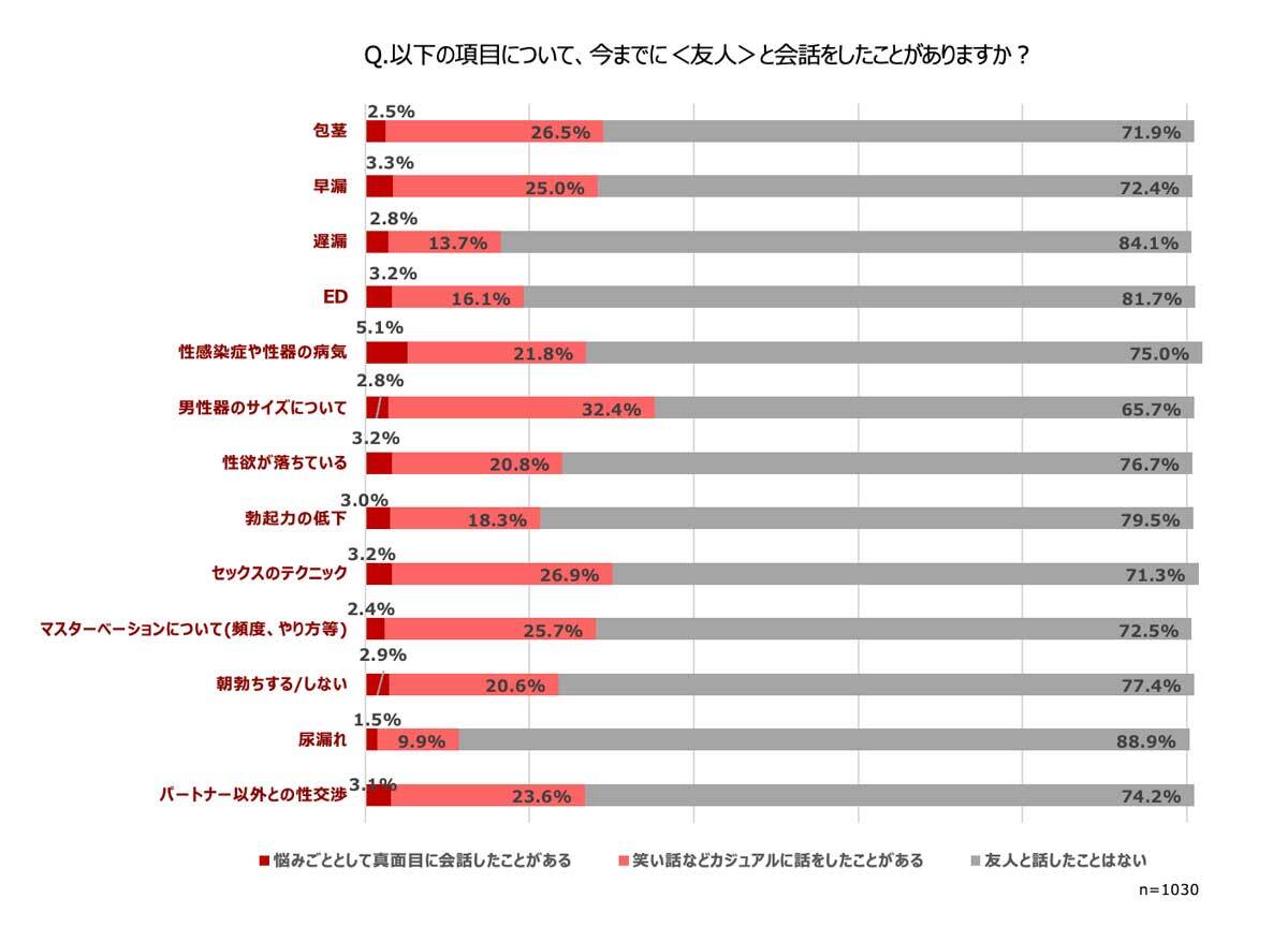 チンコの平均サイズ日本人はどのくらい？女性が喜ぶジャストサイズも公開！ | ペニス増大サプリおすすめランキング