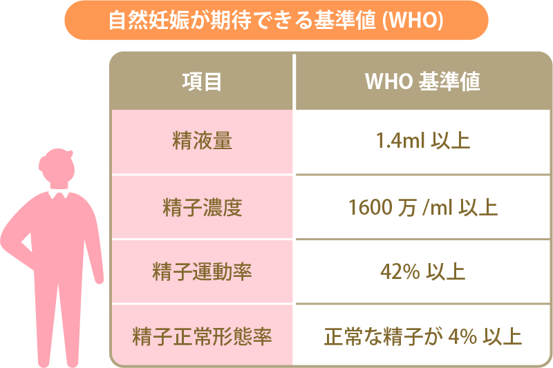 精子を作る食べ物とは？妊活男性が控えたい食べ物・見直したい生活習慣もあわせてチェック | mitas series 公式サイト