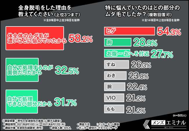 冬こそメンズは脱毛するべき！！ – ADM ONE